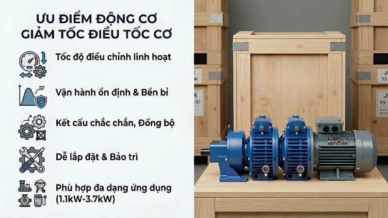 Ưu điểm động cơ giảm tốc điều tốc cơ từ 1.1kW đến 3.7kW