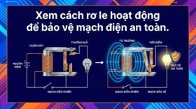 Xem cách rơ le hoạt động để bảo vệ mạch điện an toàn.