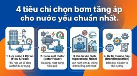 4 tiêu chí chọn bơm tăng áp cho nước yếu chuẩn nhất.