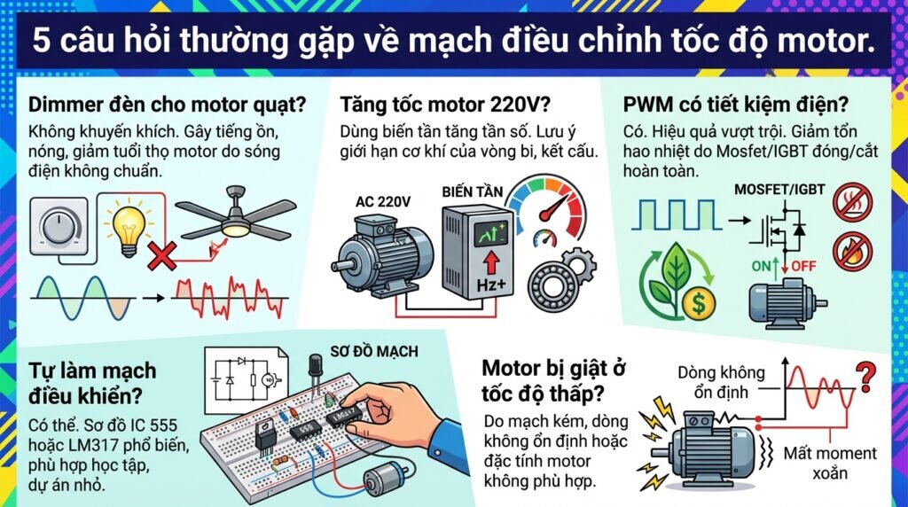 5 câu hỏi thường gặp về mạch điều chỉnh tốc độ motor.