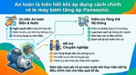 An toàn là trên hết khi áp dụng cách chỉnh rơ le máy bơm tăng áp Panasonic.