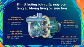 Bí mật buồng bơm giúp máy bơm tăng áp không tiếng ồn siêu bền.