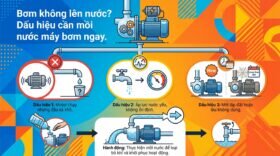 Bơm không lên nước? Dấu hiệu cần mồi nước máy bơm ngay.