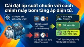 Cài đặt áp suất chuẩn với cách chỉnh máy bơm tăng áp điện tử.