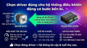 Chọn driver đúng cho hệ thống điều khiển động cơ bước bền bỉ.