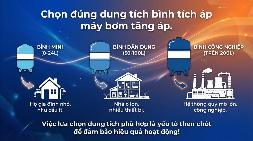 Chọn đúng dung tích bình tích áp máy bơm tăng áp.