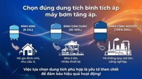 Chọn đúng dung tích bình tích áp máy bơm tăng áp.