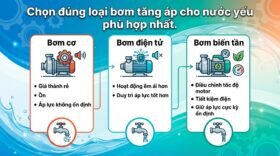 Chọn đúng loại bơm tăng áp cho nước yếu phù hợp nhất.
