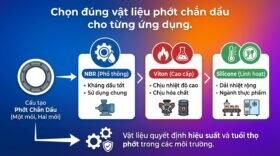 Chọn đúng vật liệu phớt chắn dầu cho từng ứng dụng.