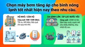 Chọn máy bơm tăng áp cho bình nóng lạnh tốt nhất hiện nay theo nhu cầu.