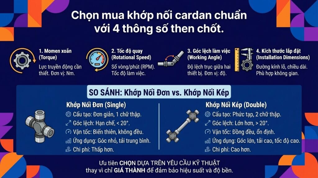 Chọn mua khớp nối cardan chuẩn với 4 thông số then chốt.