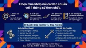 Chọn mua khớp nối cardan chuẩn với 4 thông số then chốt.
