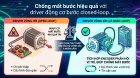 Chống mất bước hiệu quả với driver động cơ bước closed-loop.