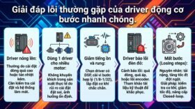 Giải đáp lỗi thường gặp của driver động cơ bước nhanh chóng.