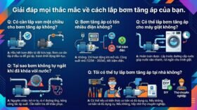 Giải đáp mọi thắc mắc về cách lắp bơm tăng áp của bạn.