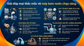 Giải đáp mọi thắc mắc về máy bơm nước chạy xăng.
