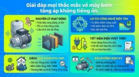 Giải đáp mọi thắc mắc về máy bơm tăng áp không tiếng ồn.