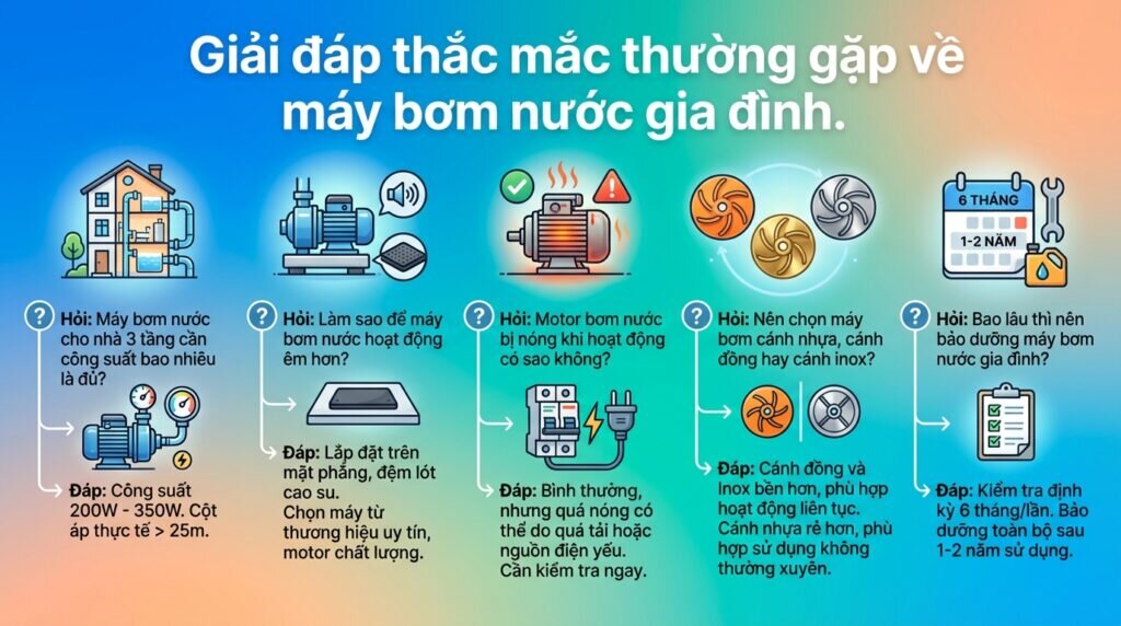 Giải đáp thắc mắc thường gặp về máy bơm nước gia đình.