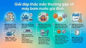 Giải đáp thắc mắc thường gặp về máy bơm nước gia đình.