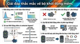 Giải đáp thắc mắc về bộ khởi động mềm.