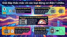Giải đáp thắc mắc về các loại động cơ điện 1 chiều.