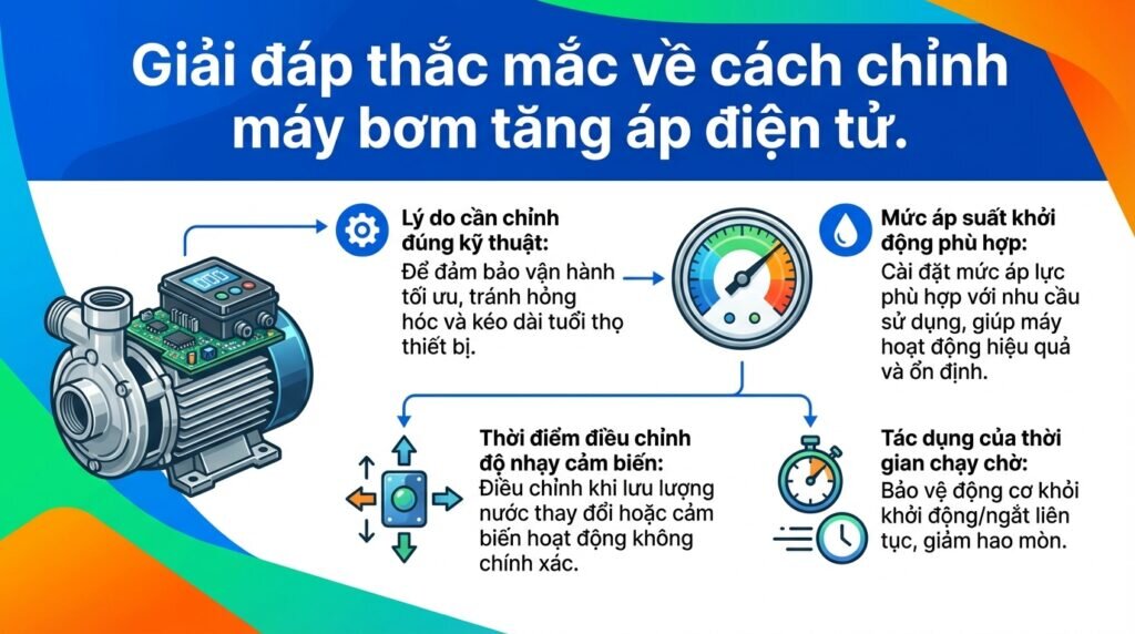 Giải đáp thắc mắc về cách chỉnh máy bơm tăng áp điện tử.