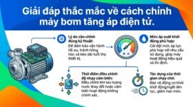 Giải đáp thắc mắc về cách chỉnh máy bơm tăng áp điện tử.