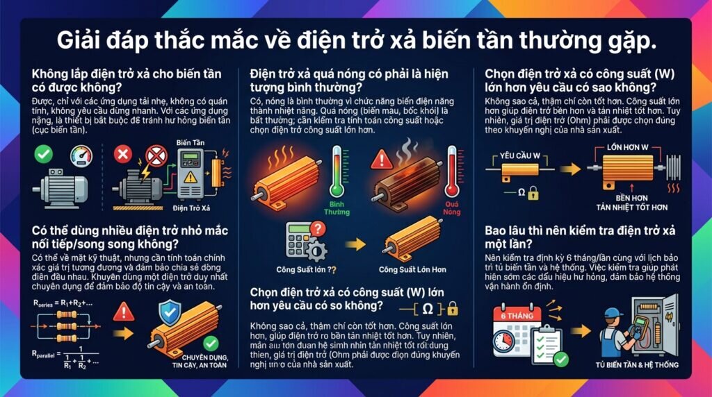 Giải đáp thắc mắc về điện trở xả biến tần thường gặp.