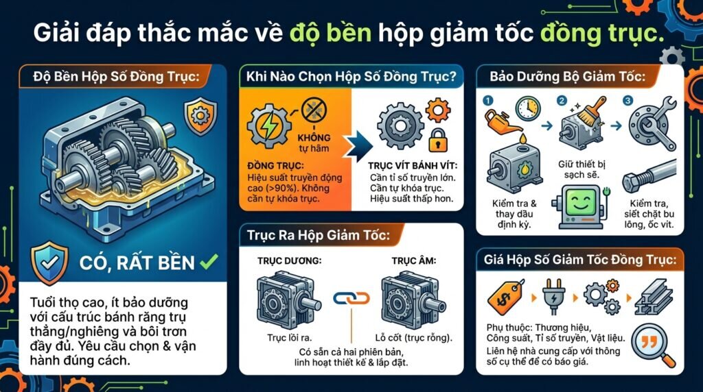 Giải đáp thắc mắc về độ bền hộp giảm tốc đồng trục.