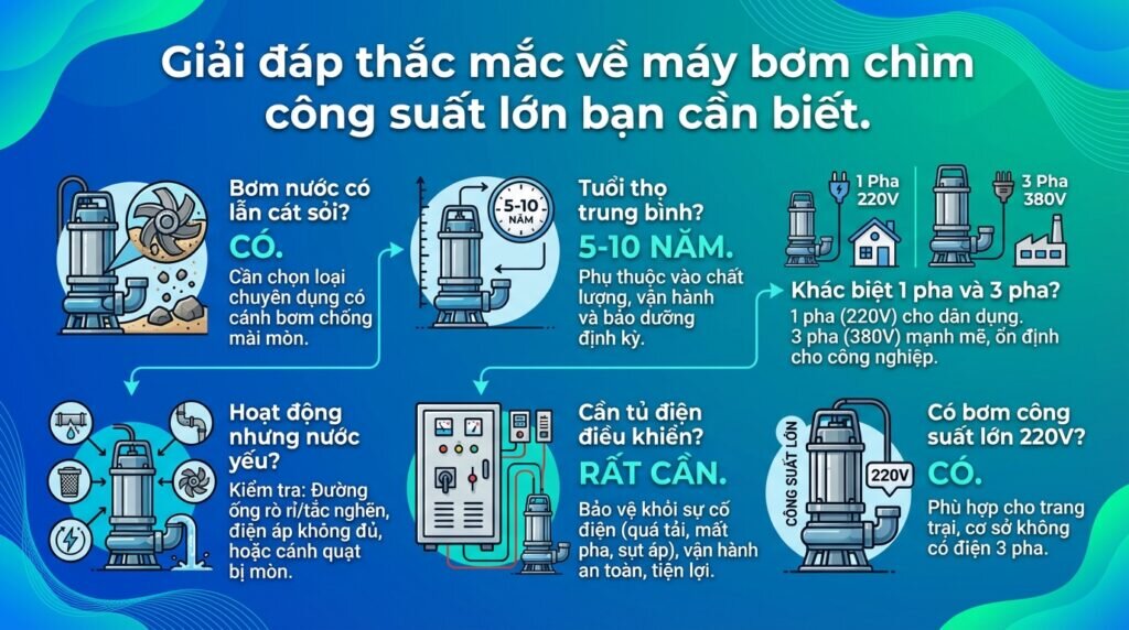 Giải đáp thắc mắc về máy bơm chìm công suất lớn bạn cần biết.