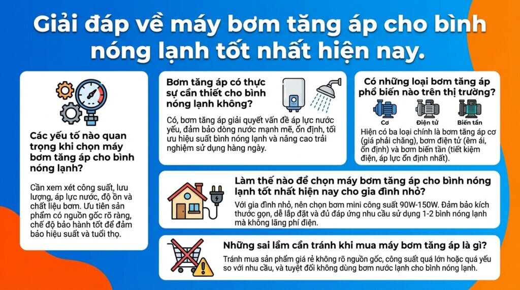 Giải đáp về máy bơm tăng áp cho bình nóng lạnh tốt nhất hiện nay.