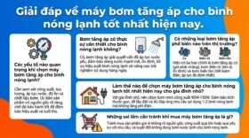 Giải đáp về máy bơm tăng áp cho bình nóng lạnh tốt nhất hiện nay.