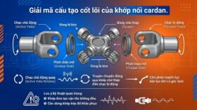 Giải mã cấu tạo cốt lõi của khớp nối cardan.