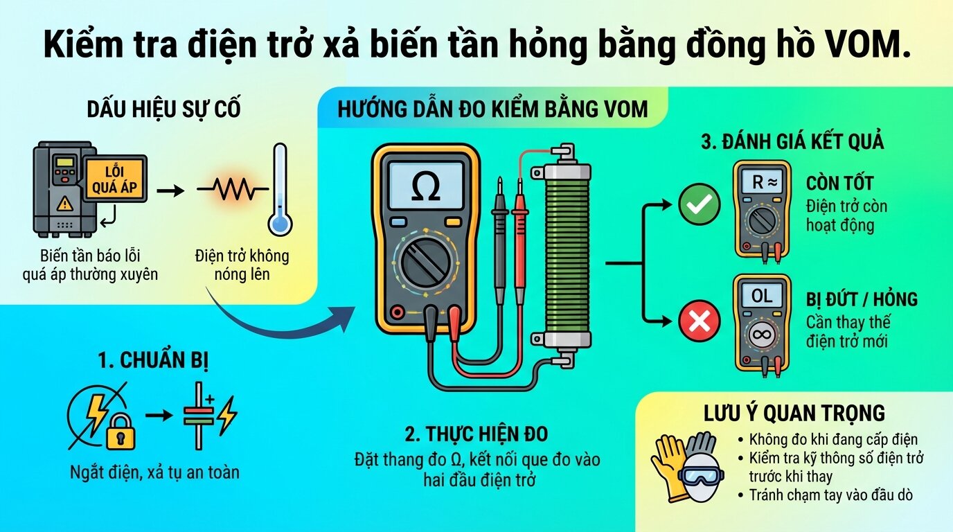 Kiểm tra điện trở xả biến tần hỏng bằng đồng hồ VOM.