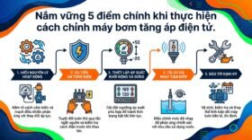 Nắm vững 5 điểm chính khi thực hiện cách chỉnh máy bơm tăng áp điện tử.