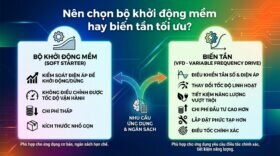 Nên chọn bộ khởi động mềm hay biến tần tối ưu?
