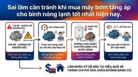 Sai lầm cần tránh khi mua máy bơm tăng áp cho bình nóng lạnh tốt nhất hiện nay.