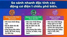 So sánh nhanh đặc tính các động cơ điện 1 chiều phổ biến.