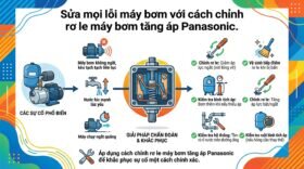 Sửa mọi lỗi máy bơm với cách chỉnh rơ le máy bơm tăng áp Panasonic.