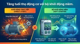 Tăng tuổi thọ động cơ với bộ khởi động mềm.