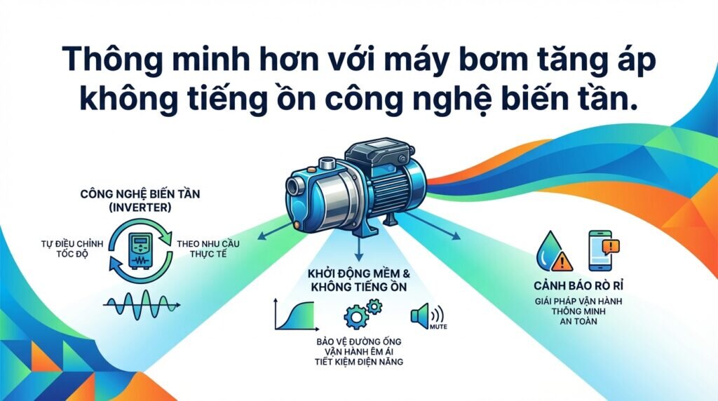 Thông minh hơn với máy bơm tăng áp không tiếng ồn công nghệ biến tần.