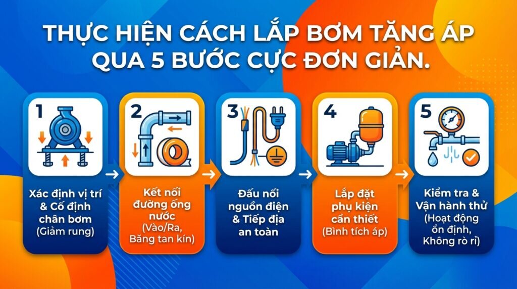 Thực hiện cách lắp bơm tăng áp qua 5 bước cực đơn giản.