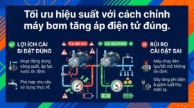 Tối ưu hiệu suất với cách chỉnh máy bơm tăng áp điện tử đúng.