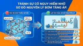 Tránh sự cố nguy hiểm nhờ sơ đồ nguyên lý bơm tăng áp.