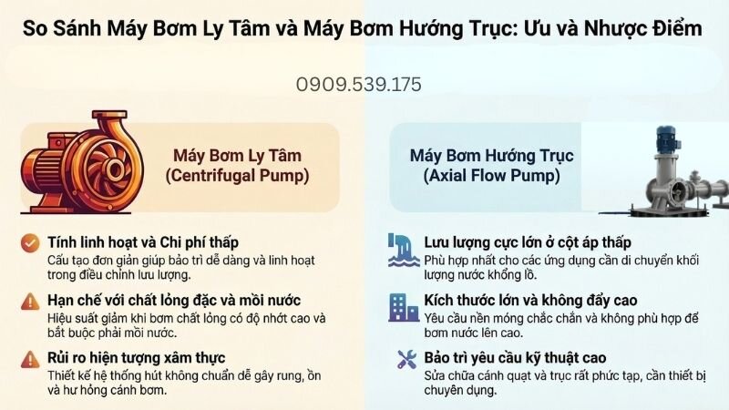 Ưu điểm và hạn chế của từng loại máy bơm nước motor.