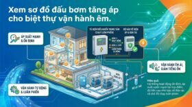 Xem sơ đồ đấu bơm tăng áp cho biệt thự vận hành êm.