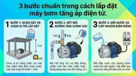 3 bước chuẩn trong cách lắp đặt máy bơm tăng áp điện tử.