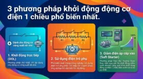 3 phương pháp khởi động động cơ điện 1 chiều phổ biến nhất.