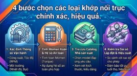 4 bước chọn các loại khớp nối trục chính xác, hiệu quả.