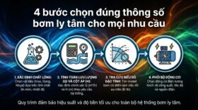 4 bước chọn đúng thông số bơm ly tâm cho mọi nhu cầu.